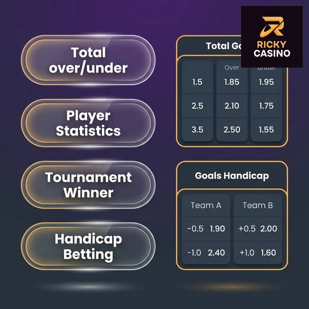 Ricky Casino betting options: Single bets, Multi/Accumulator bets with combined odds, and System bets for reduced risk.